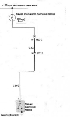 hyundai-getz-gorit-lampochka-davleniya-masla-49774-large.jpg