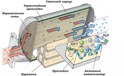 Katalizat co-co2.jpg