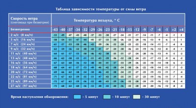 temperatura-veter.jpg